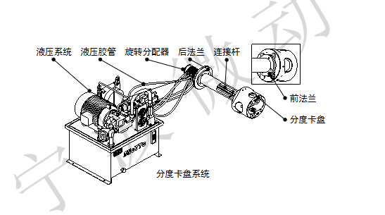 分度卡盘.png